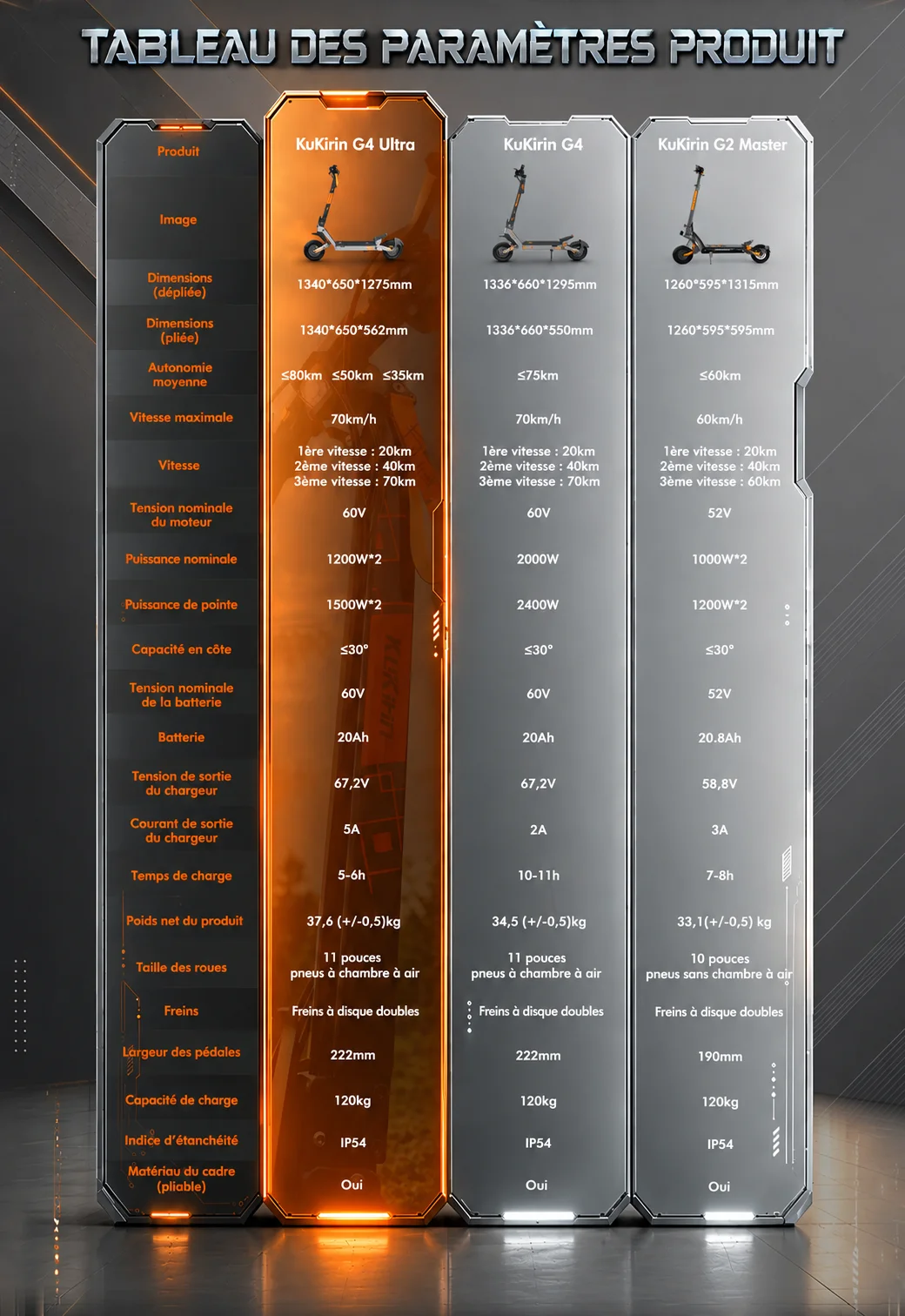 Tableau comparatif KuKirin G4 Ultra, KuKirin G4 et KuKirin G2 Master